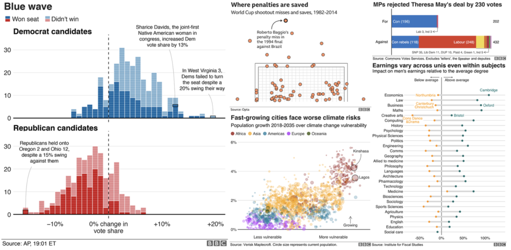 Can I customize themes in GGplot2?