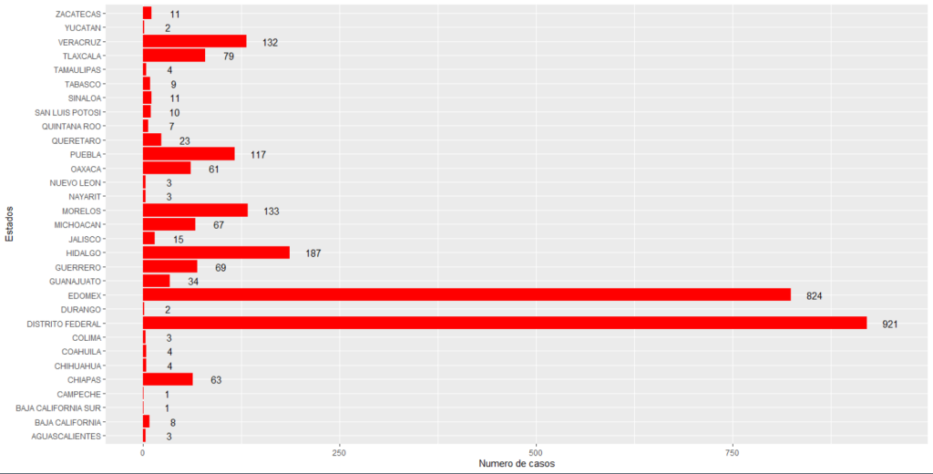 Can GGplot2 handle large datasets?