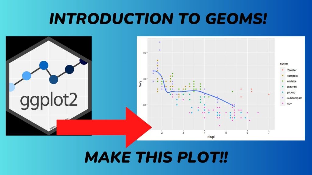 What are geoms in GGplot2?