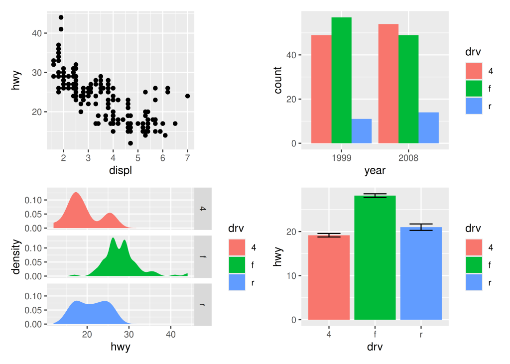 Can I combine multiple geoms in one plot?